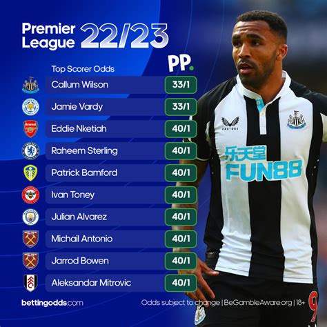 vm topscorer odds|Premier League Top Goalscorer Betting Odds .